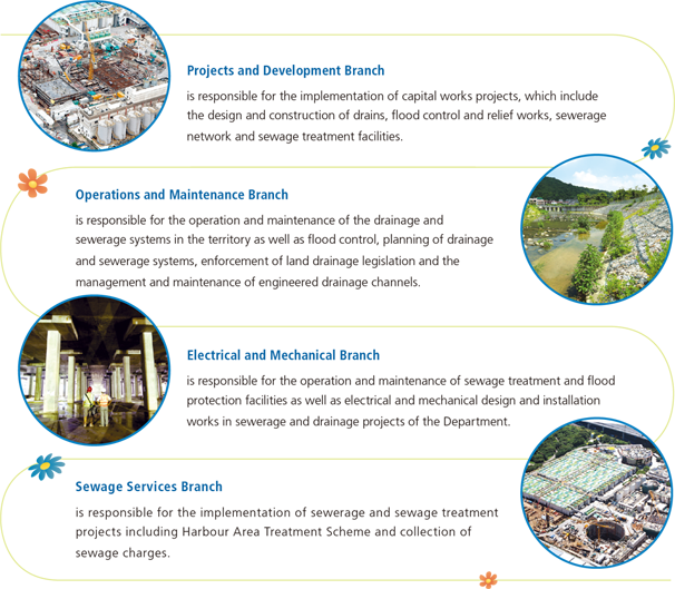 Projects and Development Branch - is responsible for the implementation of capital works projects, which include the design and construction of drains, flood control and relief works, sewerage network and sewage treatment facilities. Operations and Maintenance Branch - is responsible for the operation and maintenance of the drainage and sewerage systems in the territory as well as flood control, planning of drainage and sewerage systems, enforcement of land drainage legislation and the management and maintenance of engineered drainage channels. Electrical and Mechanical Branch - is responsible for the operation and maintenance of sewage treatment and flood protection facilities as well as electrical and mechanical design and installation works in sewerage and drainage projects of the Department. Sewage Services Branch - is responsible for the implementation of sewerage and sewage treatment projects including Harbour Area Treatment Scheme and collection of sewage charges.