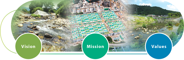 Vision, Mission and Values Vision, Mission and Values