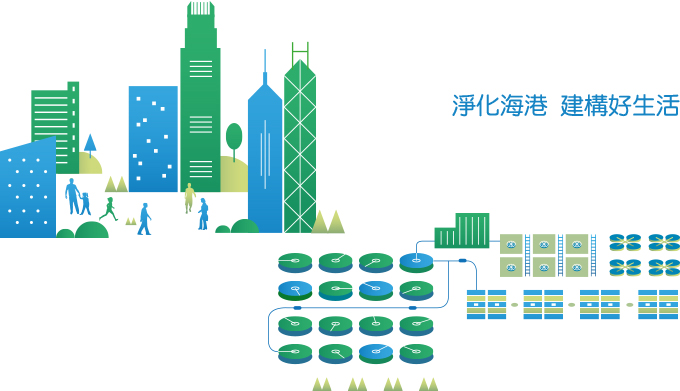 淨化海港 建構好生活