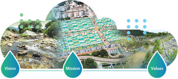 Vision, Mission and Values Vision, Mission and Values