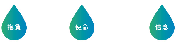 抱負、使命和信念 抱負、使命和信念