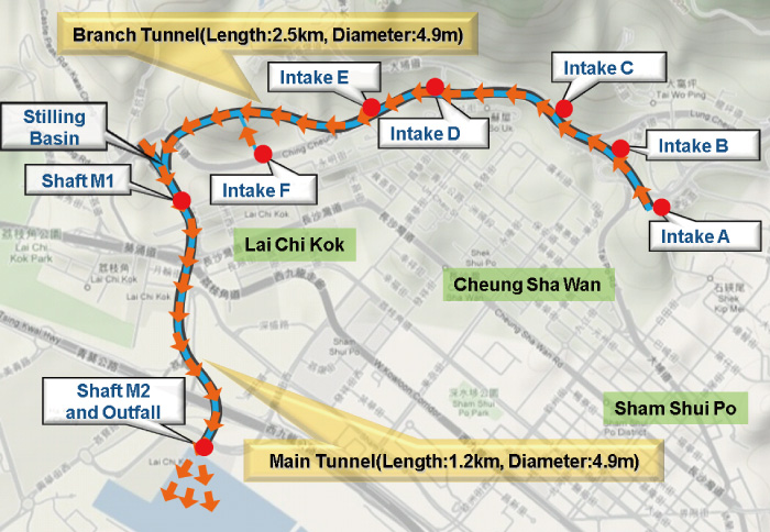 Layout of LCKDT
