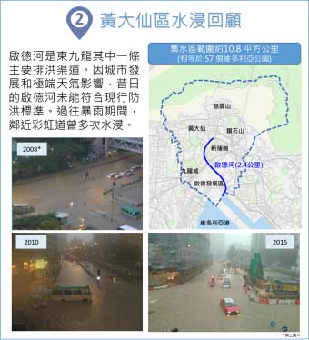 黃大仙區水浸回顧