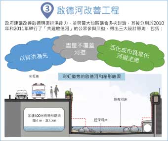 啟德河改善工程