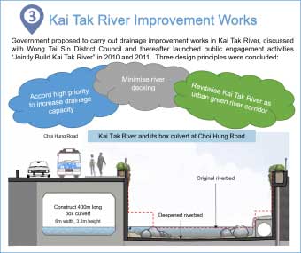 Kai Tak River Improvement Works