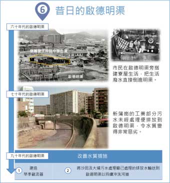 昔日的啟德明渠
