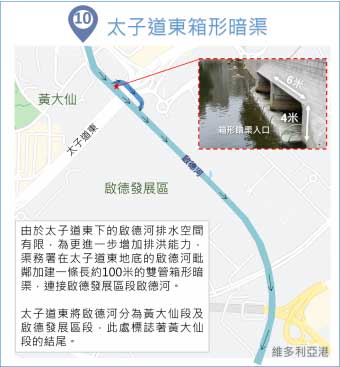 太子道東箱形暗渠