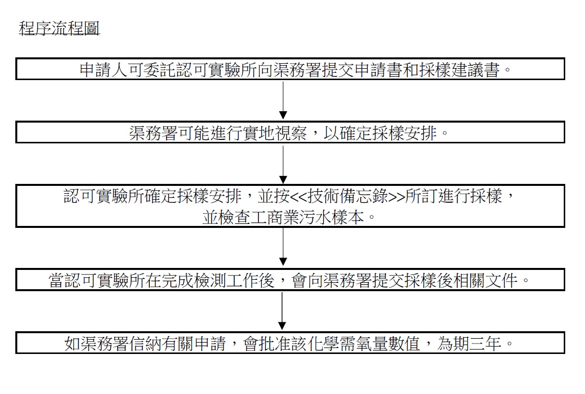 程序流程圖