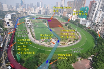 跑马地地下蓄洪计划