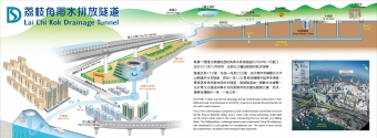 荔枝角雨水排放隧道透视图
