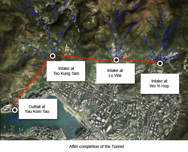 After completion of the Tunnel